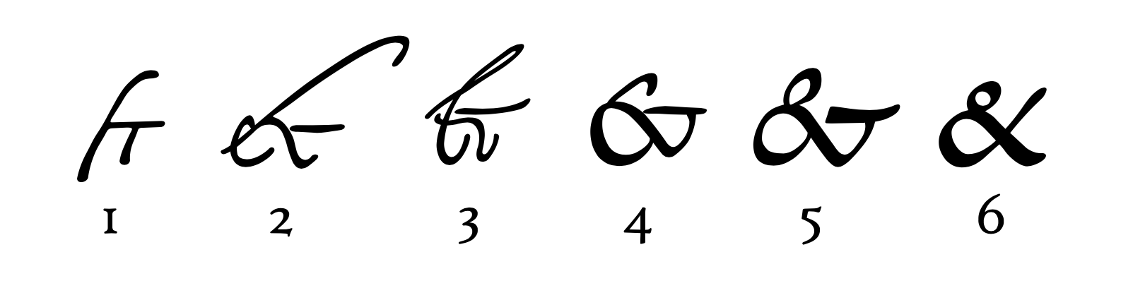 Evolución de et en ampersand (Wikipedia)